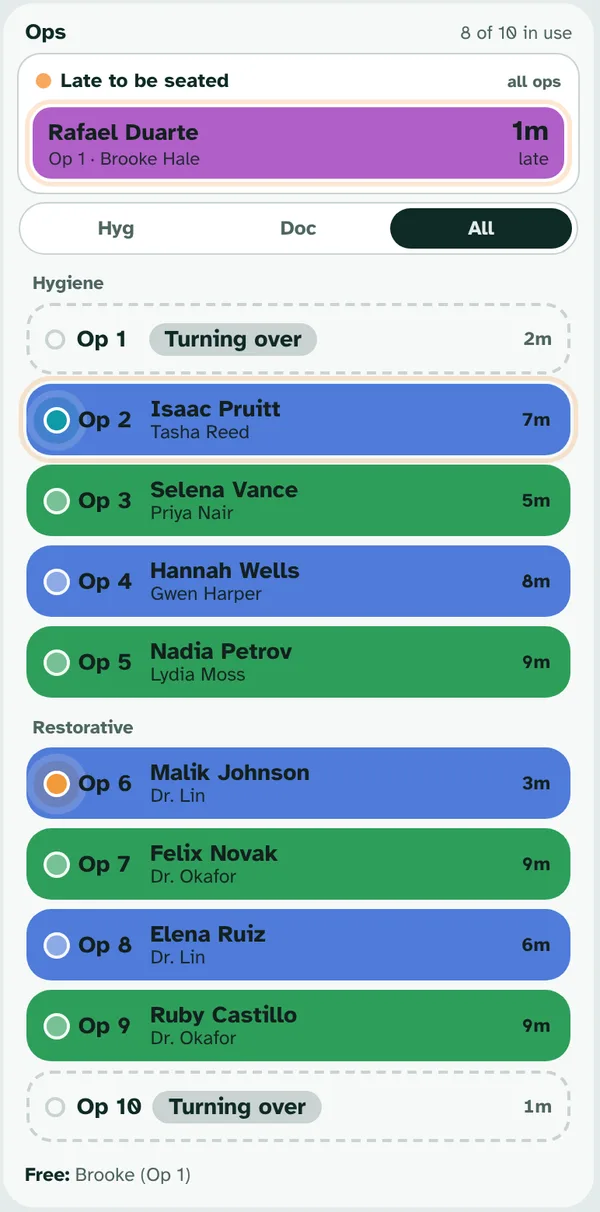 The Ops list: Late to be seated on top, then every hygiene and restorative op with the patient, the provider and the time, and two ops turning over.
